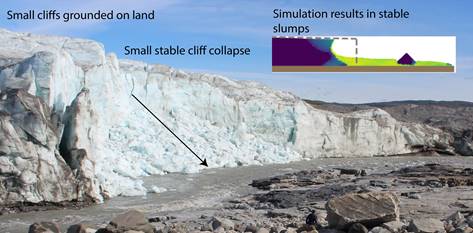 Diagram showing ice cliff collapse