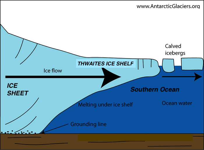 Annotated Image of Thwaites Ice Shelf 