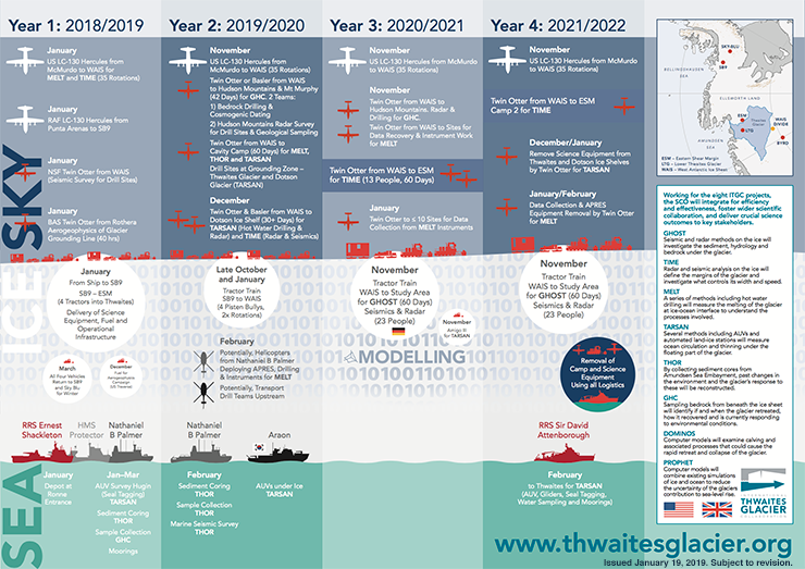 ITGC 4-year plan web-res version