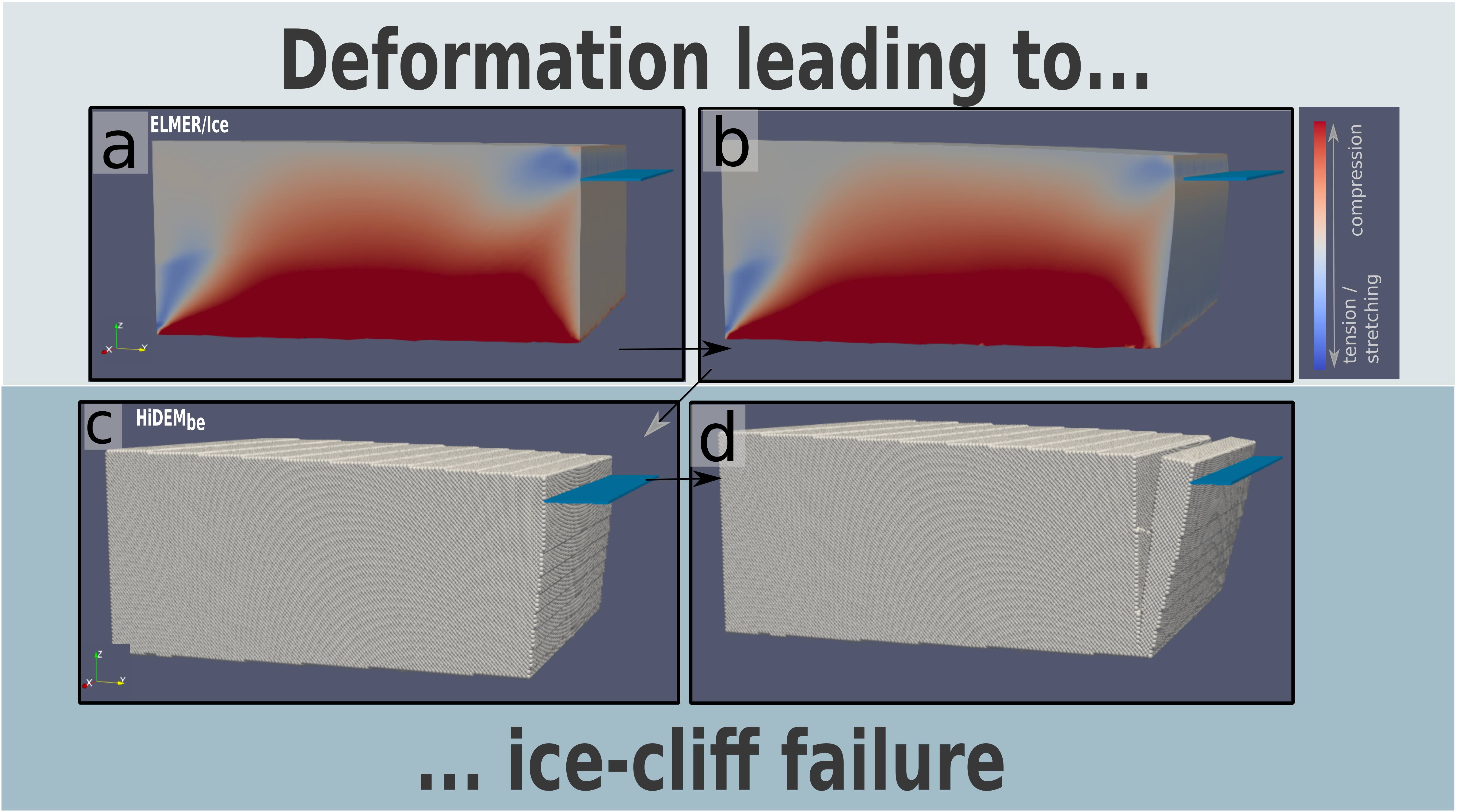 Deformation graphic by Anna Crawford