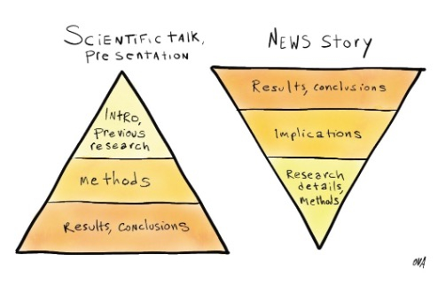 Scientific talks differ from news stories. Image: AGU A Scientist’s Guide to Working with the Media