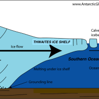 Annotated Image of Thwaites Ice Shelf 