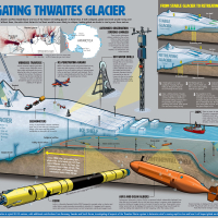 Large graphic describing the thwaites glacier investigation