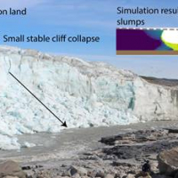 Diagram of cliff collapse