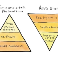 science paper versus news story